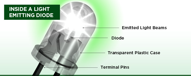 Lumateq - The LED Advantage